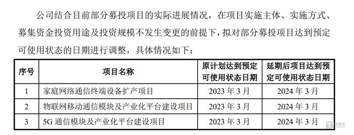 九联科技：业绩下滑、定增告吹，还遭遇股东减持