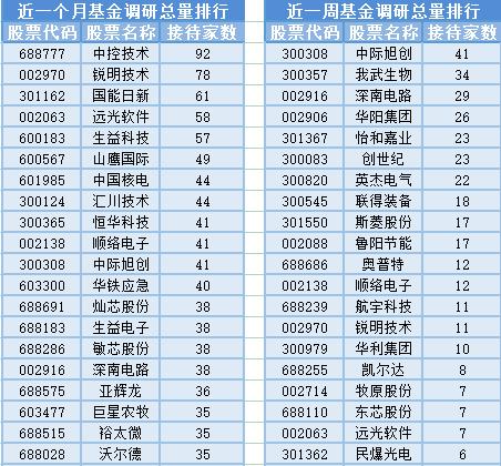 苹果产业链、AI PC板块大涨，26位基金经理发生任职变动