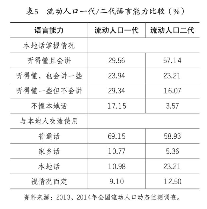 融入城市不易、离开城市困难：学者调研青年流动人口二代生活图景