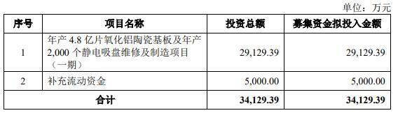 新纳科技终止深交所主板IPO 原拟募3.4亿中信证券保荐