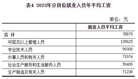 河北最新平均工资公布！邯郸是……