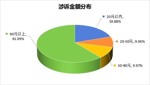 “充电一小时，收费60元”，好借难还，狂飙涨价，共享充电宝还能走多久？