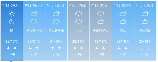 高温来袭！或创今年以来气温新高！吉林省这些地方还有雨……