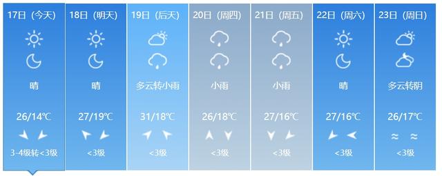 高温来袭！或创今年以来气温新高！吉林省这些地方还有雨……