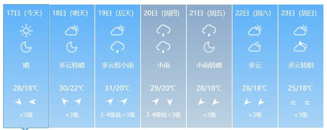 高温来袭！或创今年以来气温新高！吉林省这些地方还有雨……