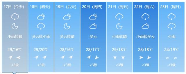 高温来袭！或创今年以来气温新高！吉林省这些地方还有雨……