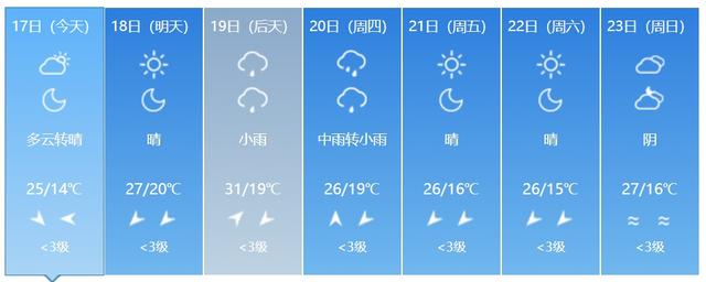 高温来袭！或创今年以来气温新高！吉林省这些地方还有雨……