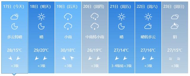 高温来袭！或创今年以来气温新高！吉林省这些地方还有雨……