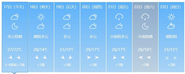 高温来袭！或创今年以来气温新高！吉林省这些地方还有雨……