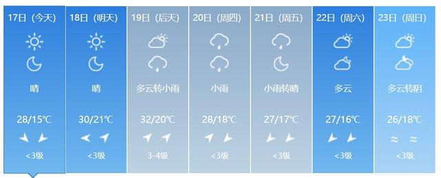 高温来袭！或创今年以来气温新高！吉林省这些地方还有雨……