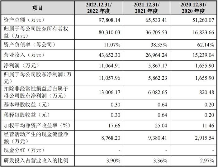 天元航材深交所IPO审核状态变更为“终止” 公司专注于固体火箭推进剂领域