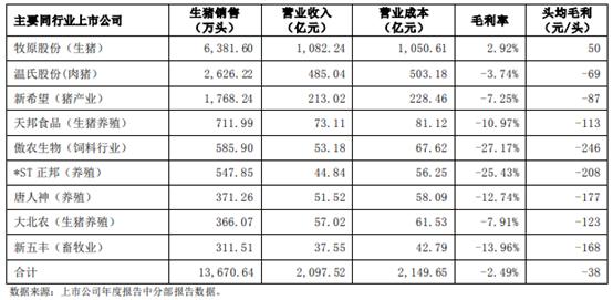 股价跌停的ST天邦：债台高筑，公司正推动法院启动预重整程序