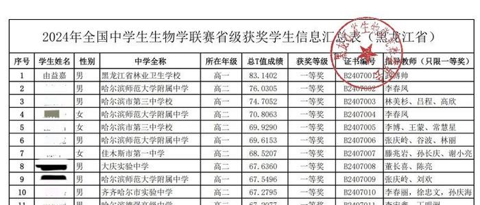 黑龙江中职生获全国中学生生物学联赛省赛第一