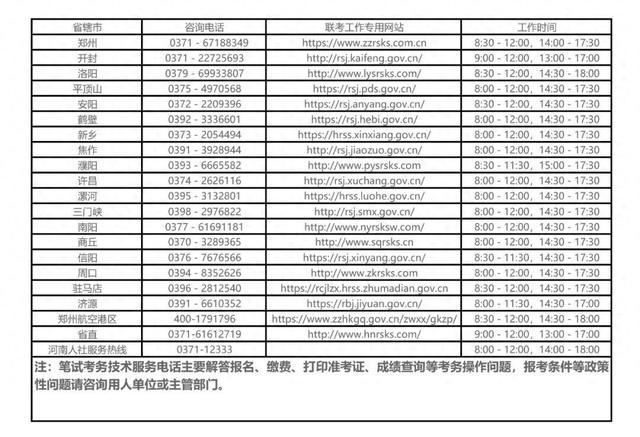 明天9点!2024河南事业单位公开招聘联考笔试成绩将公布