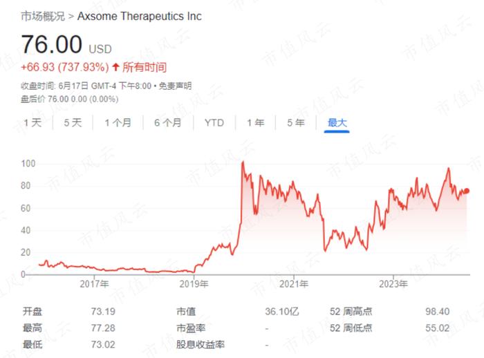 又一个“制药业的安然”？抑郁症创新药企Axsome被做空：涉嫌借助秘密控制的药店虚增收入