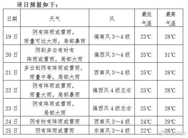 官宣！无锡明天入梅！暴雨就在……