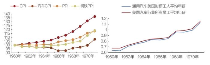 比亚迪华为们的必答题：100年间，全球汽车产业权力更迭的3个秘密