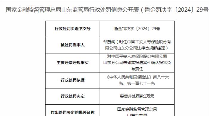 山东两家保险银行机构被罚，涉及平安人寿、农发行