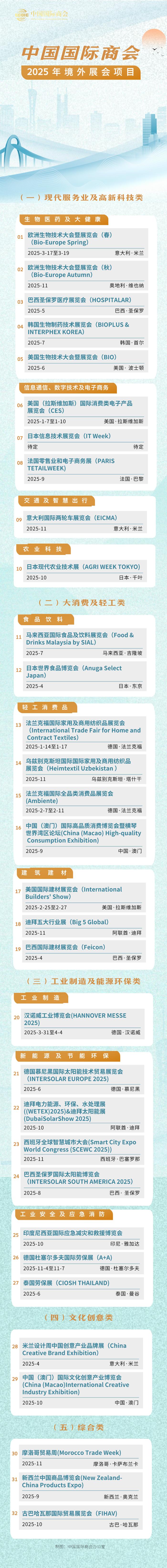 刚刚，中国国际商会2025年境外展会计划发布