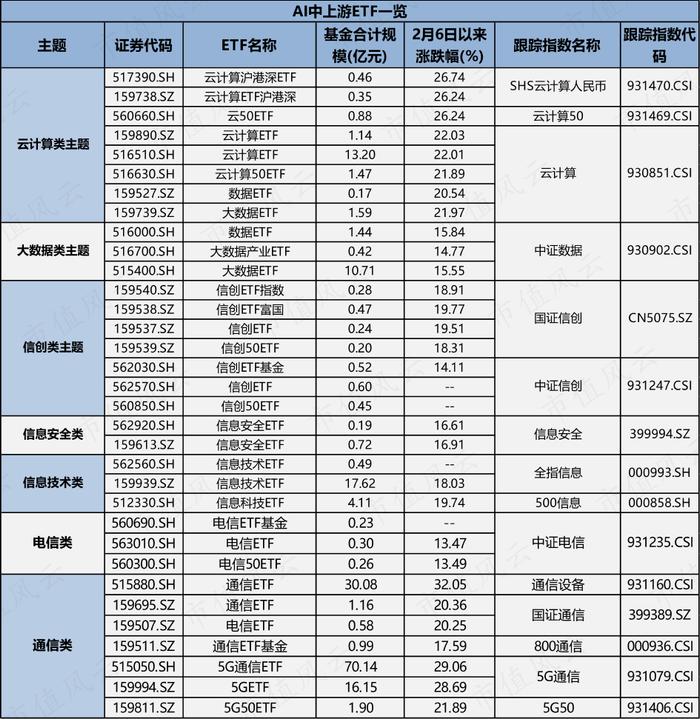 读懂人工智能ETF，投资不踩雷