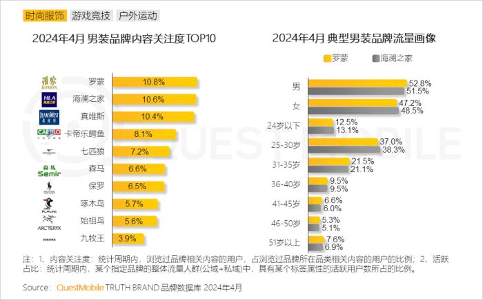 2024男性消费洞察报告：月活规模超6.2亿，中高消费意愿占比超7成，推动智能汽车、AIGC大热