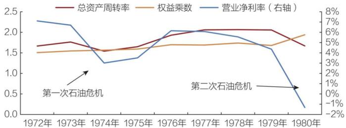 比亚迪华为们的必答题：100年间，全球汽车产业权力更迭的3个秘密