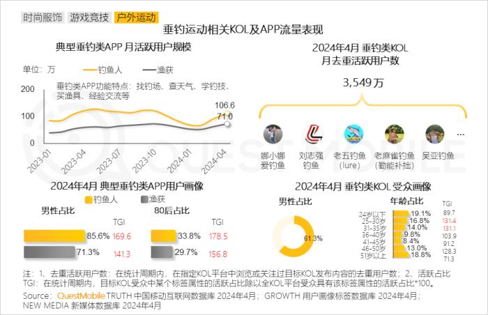 2024男性消费洞察报告：月活规模超6.2亿，中高消费意愿占比超7成，推动智能汽车、AIGC大热