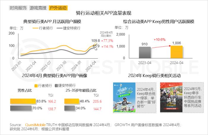 2024男性消费洞察报告：月活规模超6.2亿，中高消费意愿占比超7成，推动智能汽车、AIGC大热