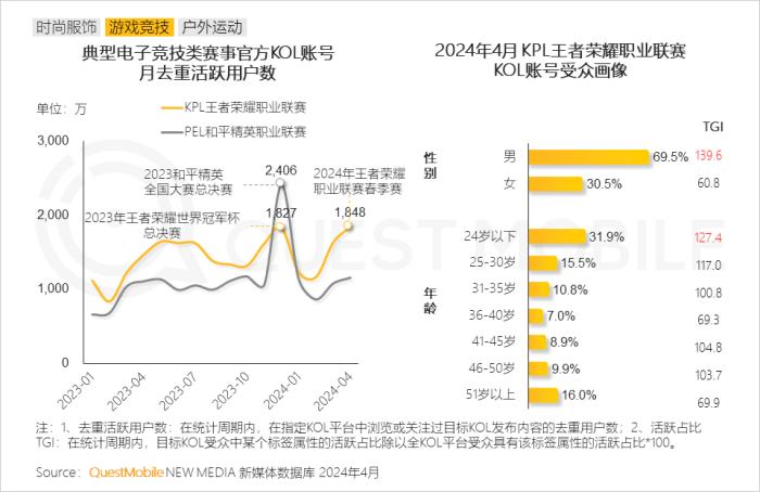 2024男性消费洞察报告：月活规模超6.2亿，中高消费意愿占比超7成，推动智能汽车、AIGC大热