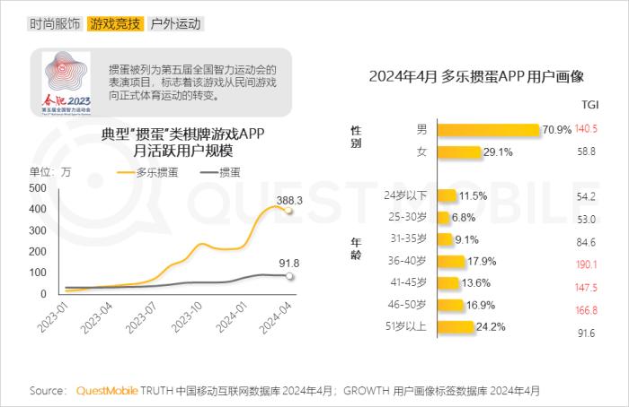 2024男性消费洞察报告：月活规模超6.2亿，中高消费意愿占比超7成，推动智能汽车、AIGC大热