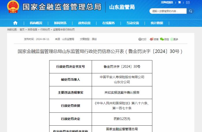 山东两家保险银行机构被罚，涉及平安人寿、农发行