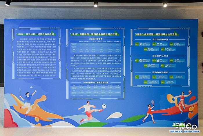 “一键预约”大数据：深圳人最爱的体育项目是这些！