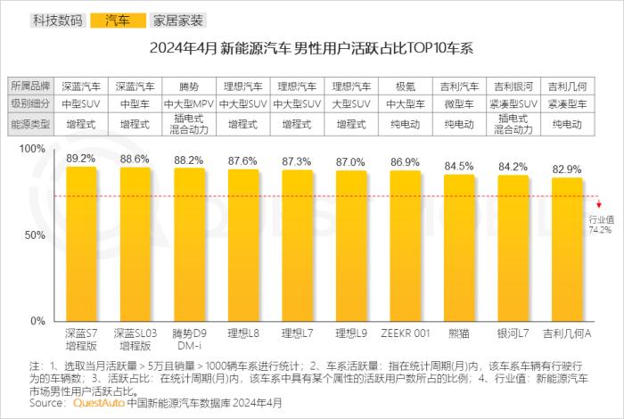 2024男性消费洞察报告：月活规模超6.2亿，中高消费意愿占比超7成，推动智能汽车、AIGC大热