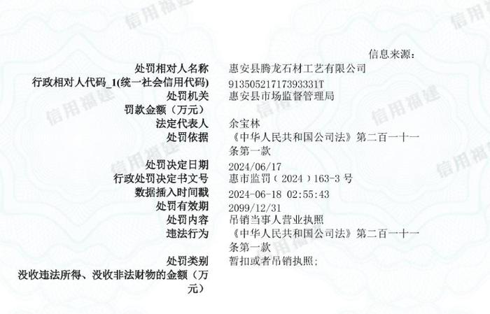 惠安县腾龙石材工艺有限公司被暂扣或者吊销执照