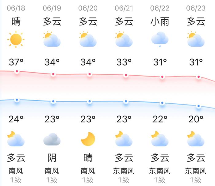 知晓｜24~37℃，6月23日起，北京多条公交线路增设站位！北京开启高招网上咨询活动！“北京交通”APP实现道路停车跨区合并支付