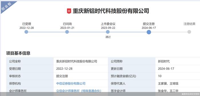 新铝时代IPO难以回避的三大质疑