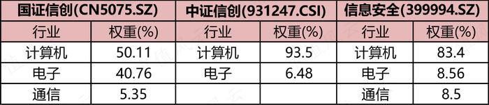 读懂人工智能ETF，投资不踩雷