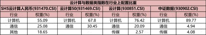 读懂人工智能ETF，投资不踩雷