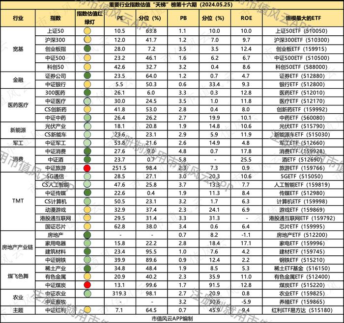 读懂人工智能ETF，投资不踩雷