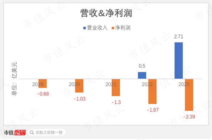 又一个“制药业的安然”？抑郁症创新药企Axsome被做空：涉嫌借助秘密控制的药店虚增收入