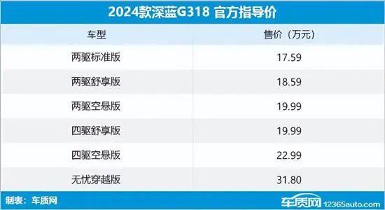 2024年第24周（6.10-6.16）上市新车汇总