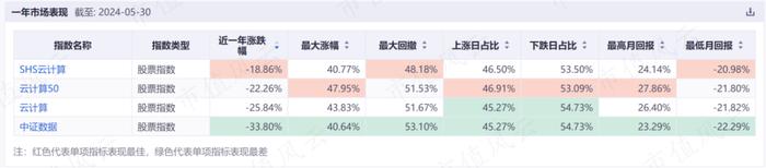 读懂人工智能ETF，投资不踩雷