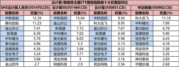 读懂人工智能ETF，投资不踩雷