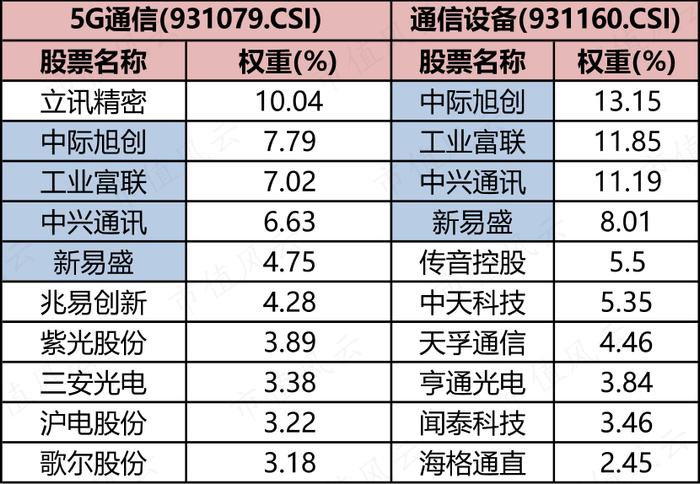 读懂人工智能ETF，投资不踩雷