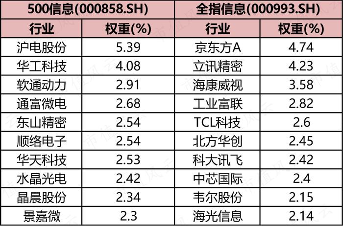 读懂人工智能ETF，投资不踩雷