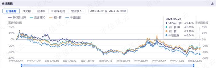 读懂人工智能ETF，投资不踩雷