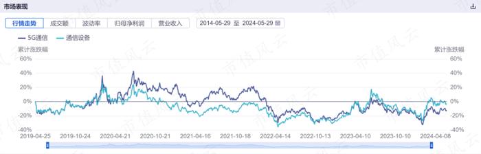 读懂人工智能ETF，投资不踩雷