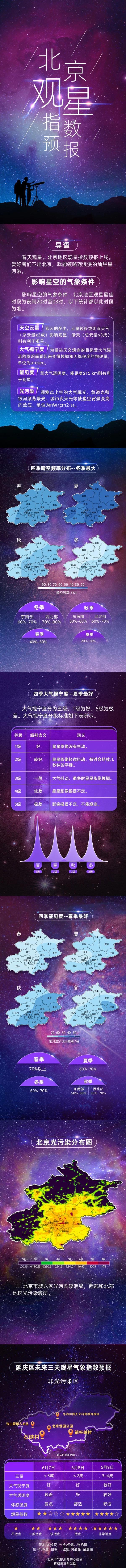 北京首次推出星空指数预报 朝霞晚霞也将有“数”可循