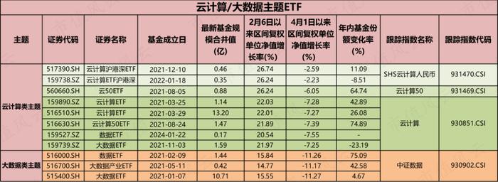 读懂人工智能ETF，投资不踩雷