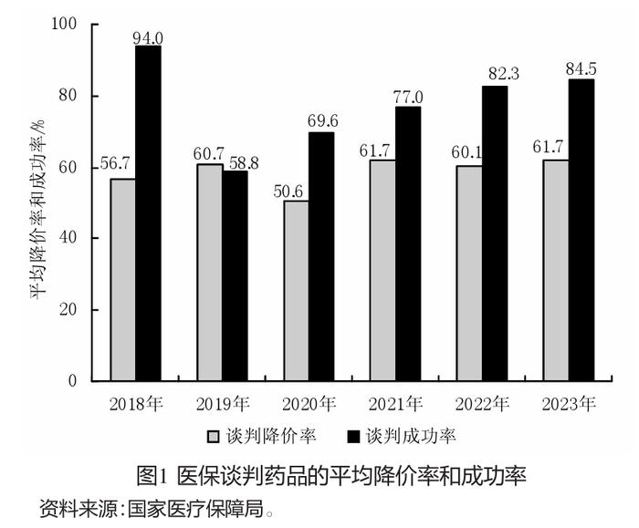 2024年医保谈判之“风”吹向何方？